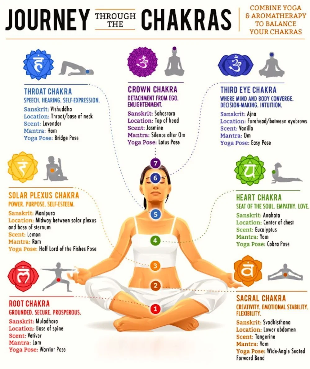 Yoga hvad er det hvad siger kristendommen 1